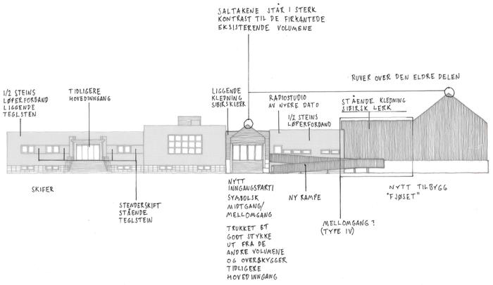 <p>Illustrasjon 8 – Analyse av sørfasaden til Vadsø museum – Ruija kvenmuseum. Tegning og kommentarer: Tord Øyen</p>