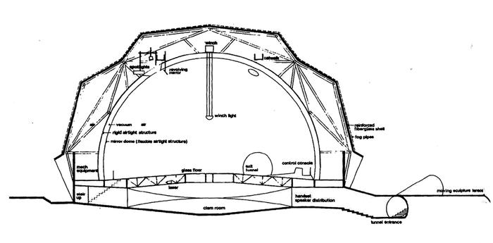 <p>Figure 04: Pepsi Pavilion, diagram&nbsp;| Klüver/Martin Archive&nbsp;</p>