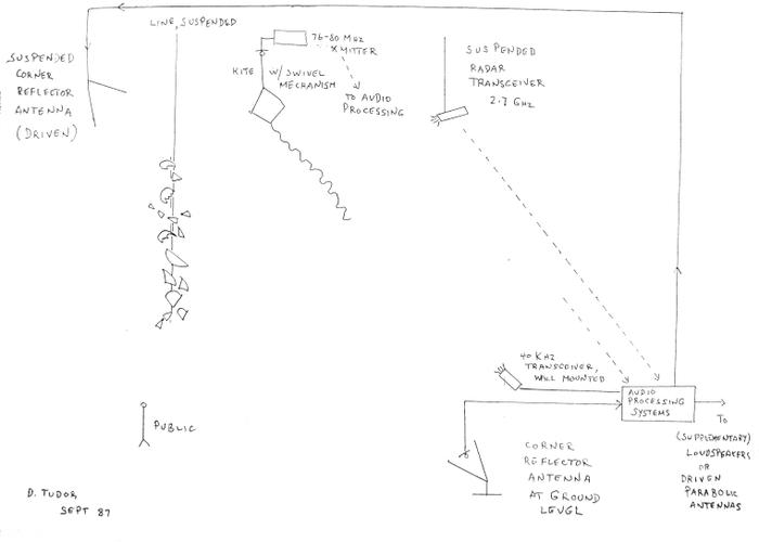 <p>Figure 34:&nbsp;Diagram of&nbsp;<em>9 Lines, Reflected</em>&nbsp;by David Tudor | Courtesy of David Tudor Trust</p>